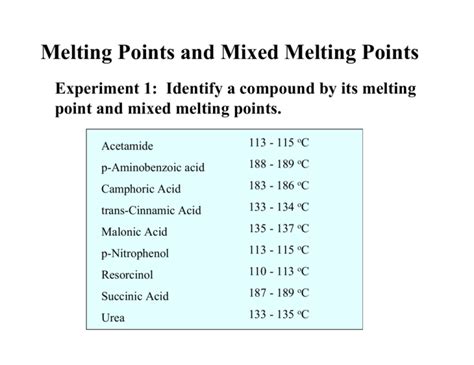 trimps melting point